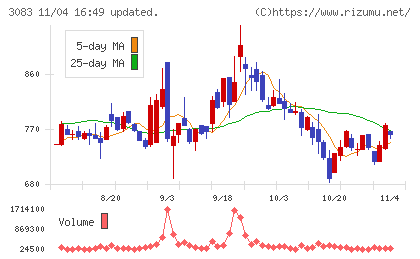 スターシーズチャート