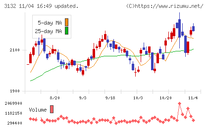 マクニカホールディングスチャート