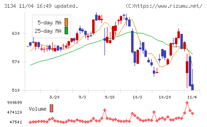Ｈａｍｅｅチャート