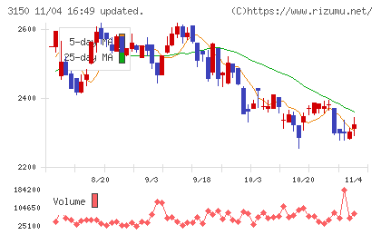 グリムスチャート