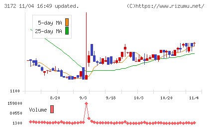 ティーライフチャート