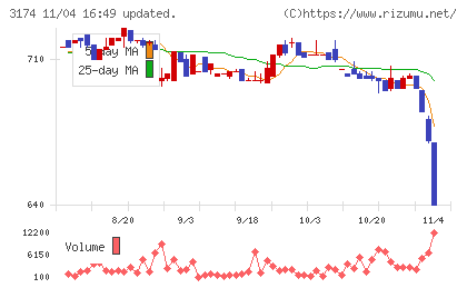 ハピネス・アンド・ディチャート