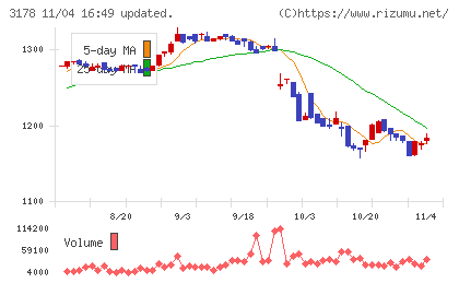 チムニーチャート