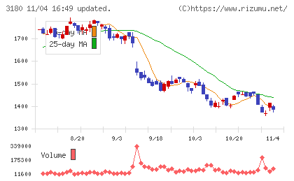 ビューティガレージチャート
