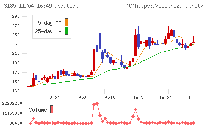 夢展望チャート