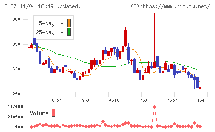 ミラタップチャート