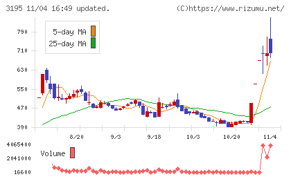 ジェネレーションパスチャート