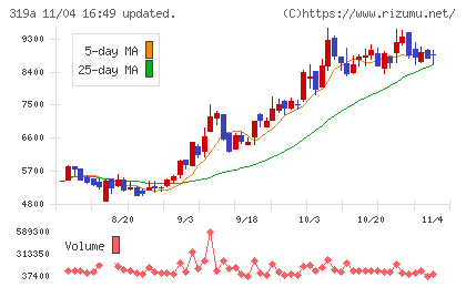 技術承継機構チャート