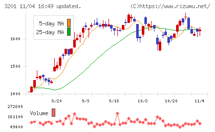 ニッケチャート