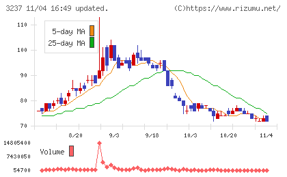 イントランスチャート