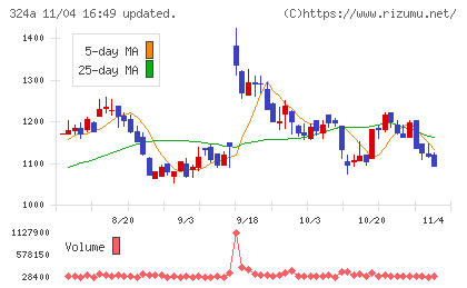 ブッキングリゾートチャート