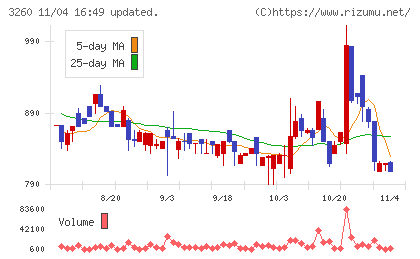 エスポアチャート