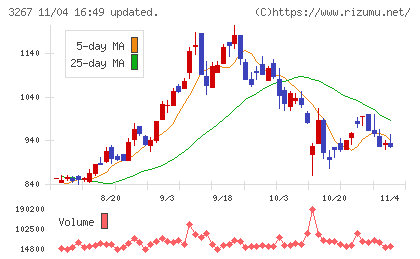 フィル・カンパニーチャート