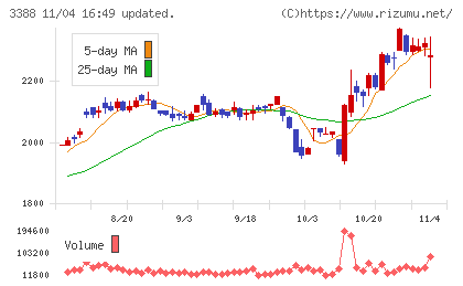 明治電機工業チャート