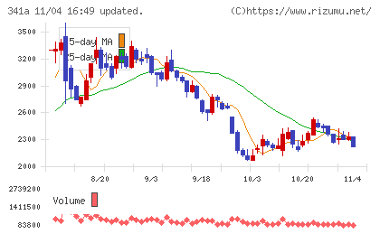 トヨコーチャート