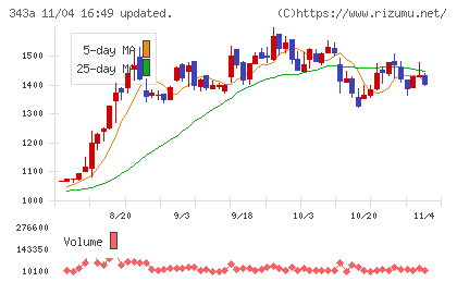 ＩＡＣＥトラベルチャート