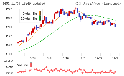 ビーロットチャート