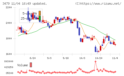 ティーケーピーチャート