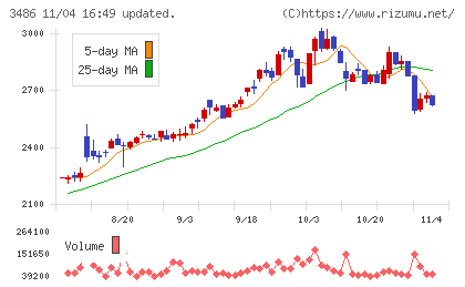 グローバル・リンク・マネジメントチャート
