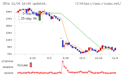 デジタルグリッドチャート
