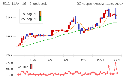 イチカワチャート