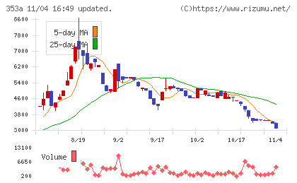 エレベーターコミュニケーションズチャート