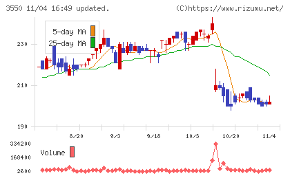 スタジオアタオチャート