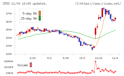ジェイドグループチャート