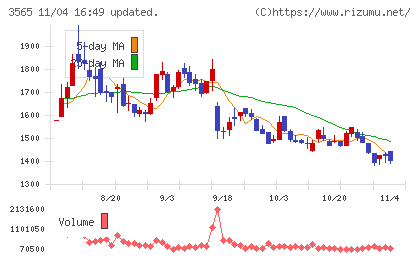 アセンテックチャート