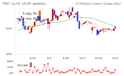 オーベクスチャート