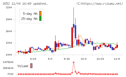 ディジタルメディアプロフェッショナルチャート