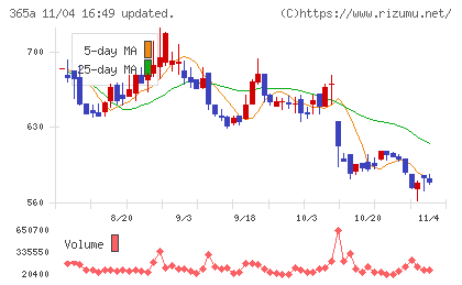 伊澤タオルチャート