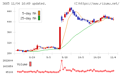 エニグモチャート