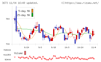 ブロードリーフチャート