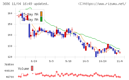 ディー・エル・イーチャート