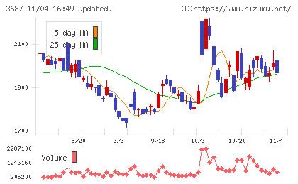 フィックスターズチャート