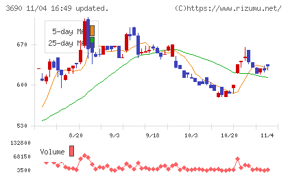 イルグルムチャート