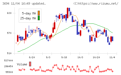 オプティムチャート