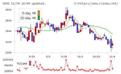 セレスチャート