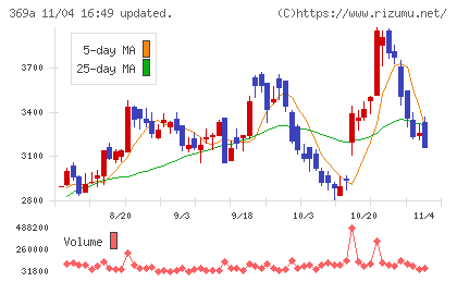 エータイチャート