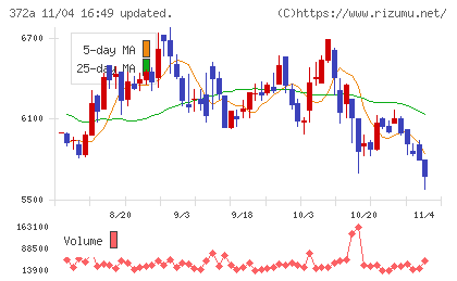 レントチャート