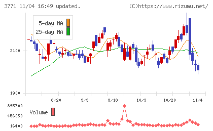 システムリサーチチャート