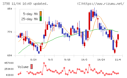 ＵＬＳグループチャート