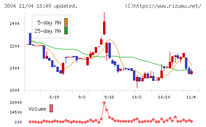 システム　ディチャート