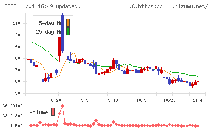 ＴＨＥ　ＷＨＹ　ＨＯＷ　ＤＯ　ＣＯＭＰＡＮＹチャート