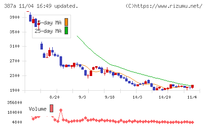 フラーチャート