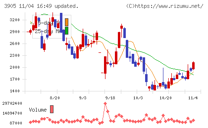データセクションチャート
