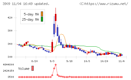 ショーケースチャート