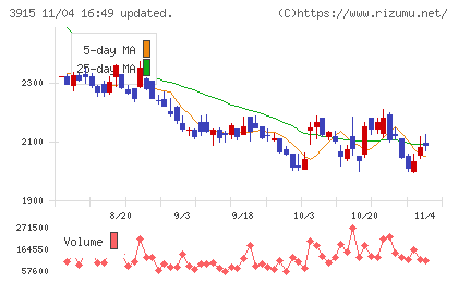 テラスカイチャート