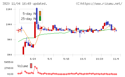 アイビーシーチャート